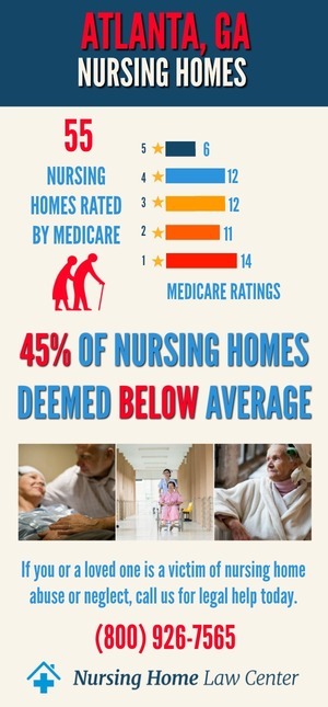 Atlanta GA Nursing Home Ratings Graph