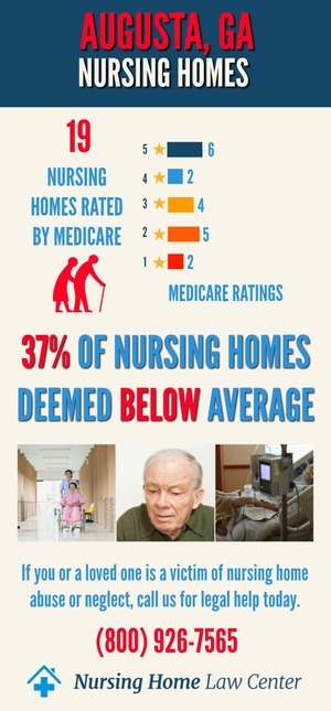 Augusta GA Nursing Home Ratings Graph