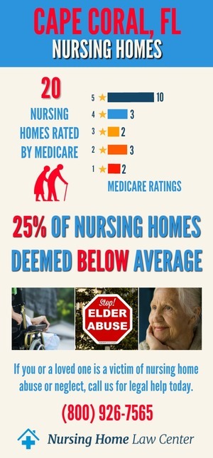 Cape Coral FL Nursing Home Ratings Graph