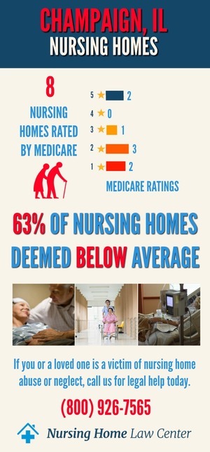 Champaign IL Nursing Home Ratings Graph