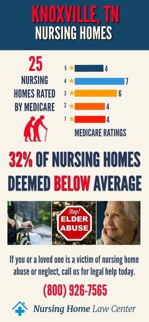 Knoxville Tennessee Nursing Home Ratings Graph