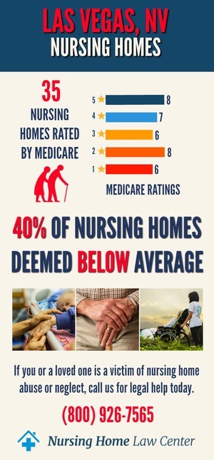 Las Vegas Nevada Nursing Home Ratings Graph