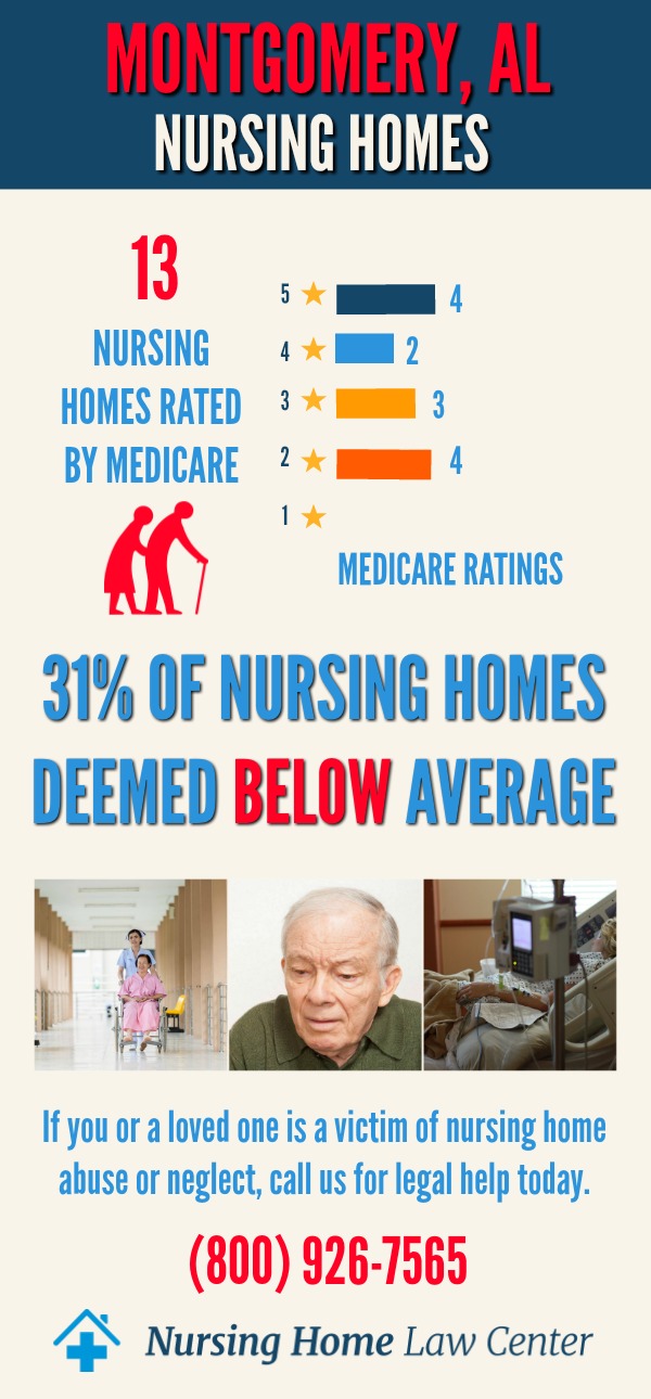 Montgomery, AL Nursing Home Ratings Graph