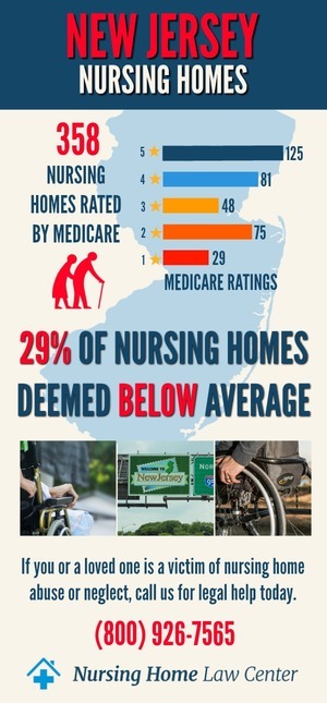 New Jersey Nursing Home Ratings Graph
