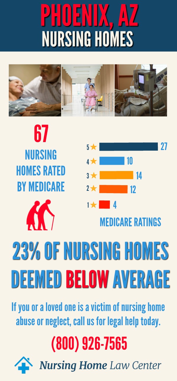 Phoenix Nursing Home Ratings Graph