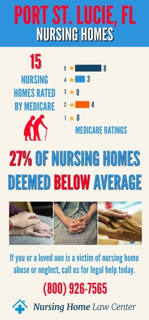 Port St Lucie FL Nursing Home Ratings Graph