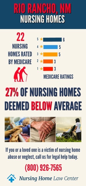 Rio Rancho NM nursing home Ratings Graph