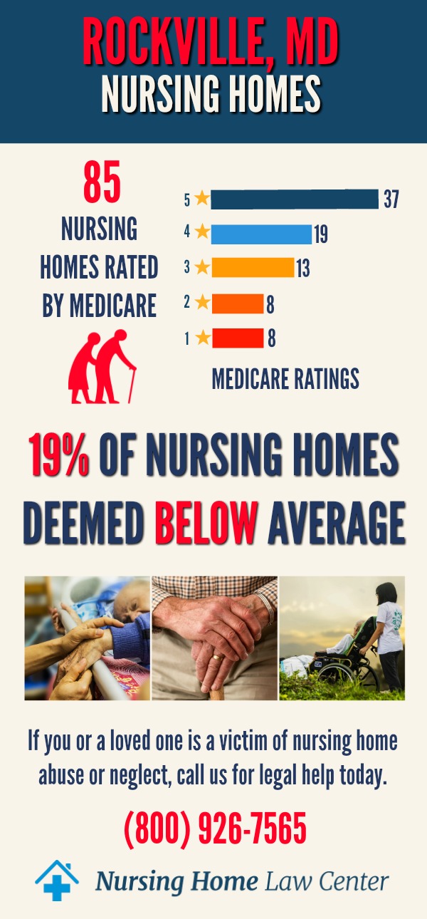 Rockville Maryland Nursing Home Ratings Graph