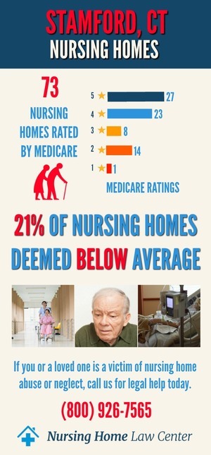 Stamford CT Nursing Home Ratings Graph