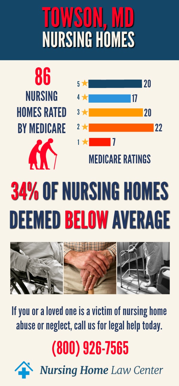 Towson Maryland Nursing Home Ratings Graph